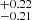 $ ^{+0.22}_{-0.21} $