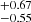 $ ^{+0.67}_{-0.55} $