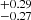 $ ^{+0.29}_{-0.27} $