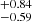 $ ^{+0.84}_{-0.59} $