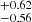 $ ^{+0.62}_{-0.56} $