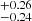 $ ^{+0.26}_{-0.24} $