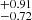 $ ^{+0.91}_{-0.72} $