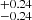 $ ^{+0.24}_{-0.24} $