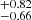 $ ^{+0.82}_{-0.66} $