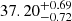 $ 37.20^{+0.69}_{-0.72} $