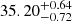 $ 35.20^{+0.64}_{-0.72} $