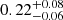 $ 0.22^{+0.08}_{-0.06} $