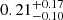 $ 0.21^{+0.17}_{-0.10} $