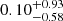 $ 0.10^{+0.93}_{-0.58} $