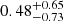 $ 0.48^{+0.65}_{-0.73} $