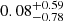 $ 0.08^{+0.59}_{-0.78} $