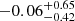 $ -0.06^{+0.65}_{-0.42} $