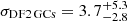 $ \sigma_{\mathrm{DF2\,GCs}} = 3.7^{+5.3}_{-2.8} $