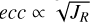 $ecc \propto \sqrt {{J_R}}$