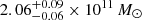 $ 2.06^{+0.09}_{-0.06} \times 10^{11}\,M_{\odot} $