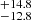 $ ^{+14.8}_{-12.8} $