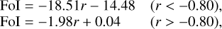 $\[\\begin{array}{ll}\mathrm{FoI}=-18.51 r-14.48 & (r<-0.80), \\ \mathrm{FoI}=-1.98 r+0.04 & (r>-0.80),\end{array}\]$