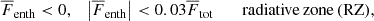 $$ \begin{aligned} \overline{F}_{\rm enth}<0&,\quad \left|\overline{F}_{\rm enth}\right| < 0.03 \overline{F}_{\rm tot}\quad&\mathrm{radiative\,zone\,(RZ)}, \end{aligned} $$