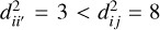 $\[d_{i i^{\prime}}^{2}=3< d_{i j}^{2}=8\]$