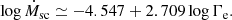$$ \begin{aligned} \log \dot{M}_{\rm sc}\simeq -4.547+2.709\log \Gamma _{\rm e}. \end{aligned} $$