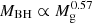 $ M_{\mathrm{BH}} \propto M_{\mathrm{g}}^{0.57} $