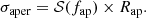 $$ \begin{aligned} \sigma _{\rm aper} = \mathcal{S} (f_{\rm ap}) \times R_{\rm ap}. \end{aligned} $$