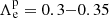 $ \Lambda_{\mathrm{e}}^{\mathrm{p}}=0.3{-}0.35 $