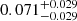 $ 0.071_{-0.029}^{+0.029} $