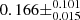 $ 0.166 \pm^{0.101}_{0.015} $