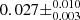 $ 0.027 \pm^{0.010}_{0.003} $