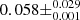 $ 0.058 \pm^{0.029}_{0.001} $