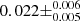 $ 0.022 \pm^{0.006}_{0.005} $