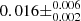 $ 0.016 \pm^{0.006}_{0.002} $