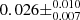 $ 0.026 \pm^{0.010}_{0.007} $