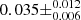 $ 0.035 \pm^{0.012}_{0.006} $