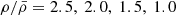 $ \rho/\bar{\rho} = 2.5,~2.0,~1.5,~1.0 $