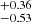 $ ^{+0.36}_{-0.53} $