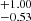 $ ^{+1.00}_{-0.53} $