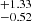 $ ^{+1.33}_{-0.52} $