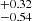 $ ^{+0.32}_{-0.54} $