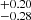$ ^{+0.20}_{-0.28} $