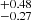 $ ^{+0.48}_{-0.27} $