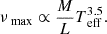 $$ \begin{aligned} \nu _{\text{ max}} \propto \frac{M}{L} T_{\text{ eff}}^{3.5}. \end{aligned} $$