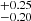 $ ^{+0.25}_{-0.20} $