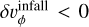 $\[\delta v_{\phi}^{\text {infall}}<0\]$