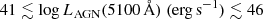 $$ \begin{aligned} 41 \lesssim \log L_{\rm AGN}(5100\,{\AA })\ (\mathrm{erg\,s}^{-1}) \lesssim 46 \end{aligned} $$