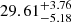 $ 29.61^{+3.76}_{-5.18} $