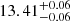 $ 13.41^{+0.06}_{-0.06} $