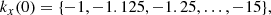 $$ \begin{aligned} k_x(0)&= \{-1,-1.125,-1.25,\ldots ,-15\}, \end{aligned} $$